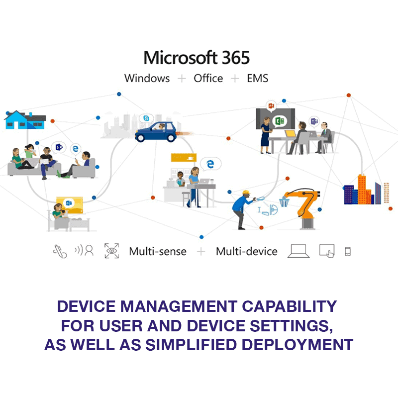 microsoft 365 plans