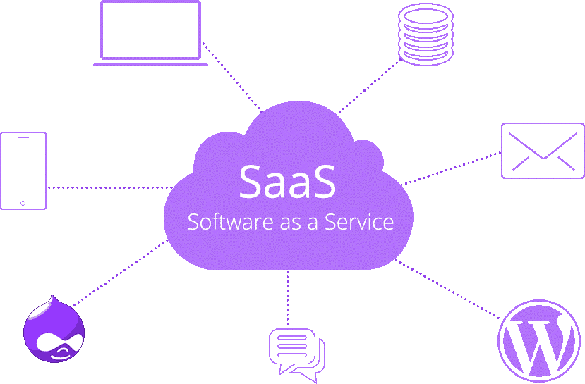 saas