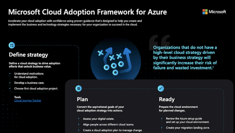 Cloud Adoption Framework - Communication Square LLC