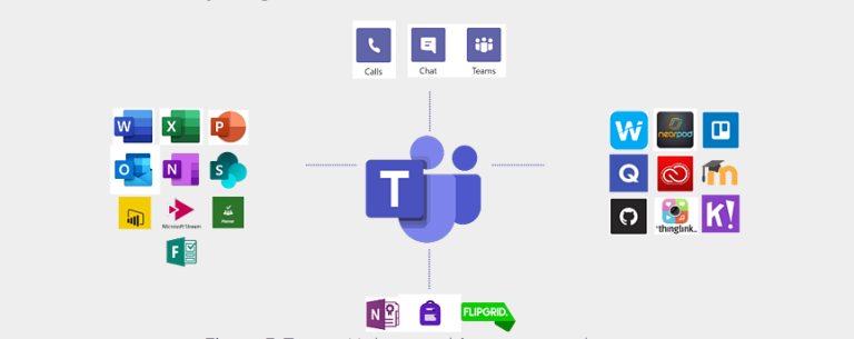 Microsoft Teams For Education Efficient Online Teaching With Microsoft