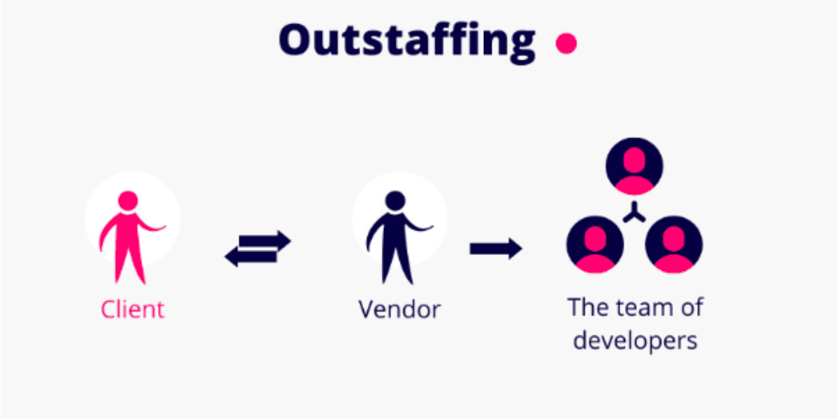 What Is Out Staffing Precisely?