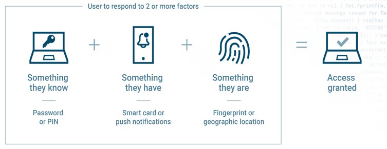 Protecting Privileged Accounts: Advanced Identity Protection Tactics