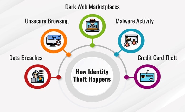 How To Detect and Respond to Identity Threats (ITDR): A Comprehensive Guide