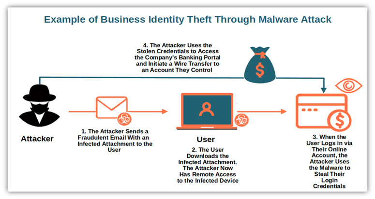 How To Detect and Respond to Identity Threats (ITDR): A Comprehensive Guide