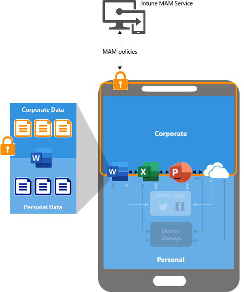 Introduction to Endpoint Enrollment in Microsoft 365 Business Premium