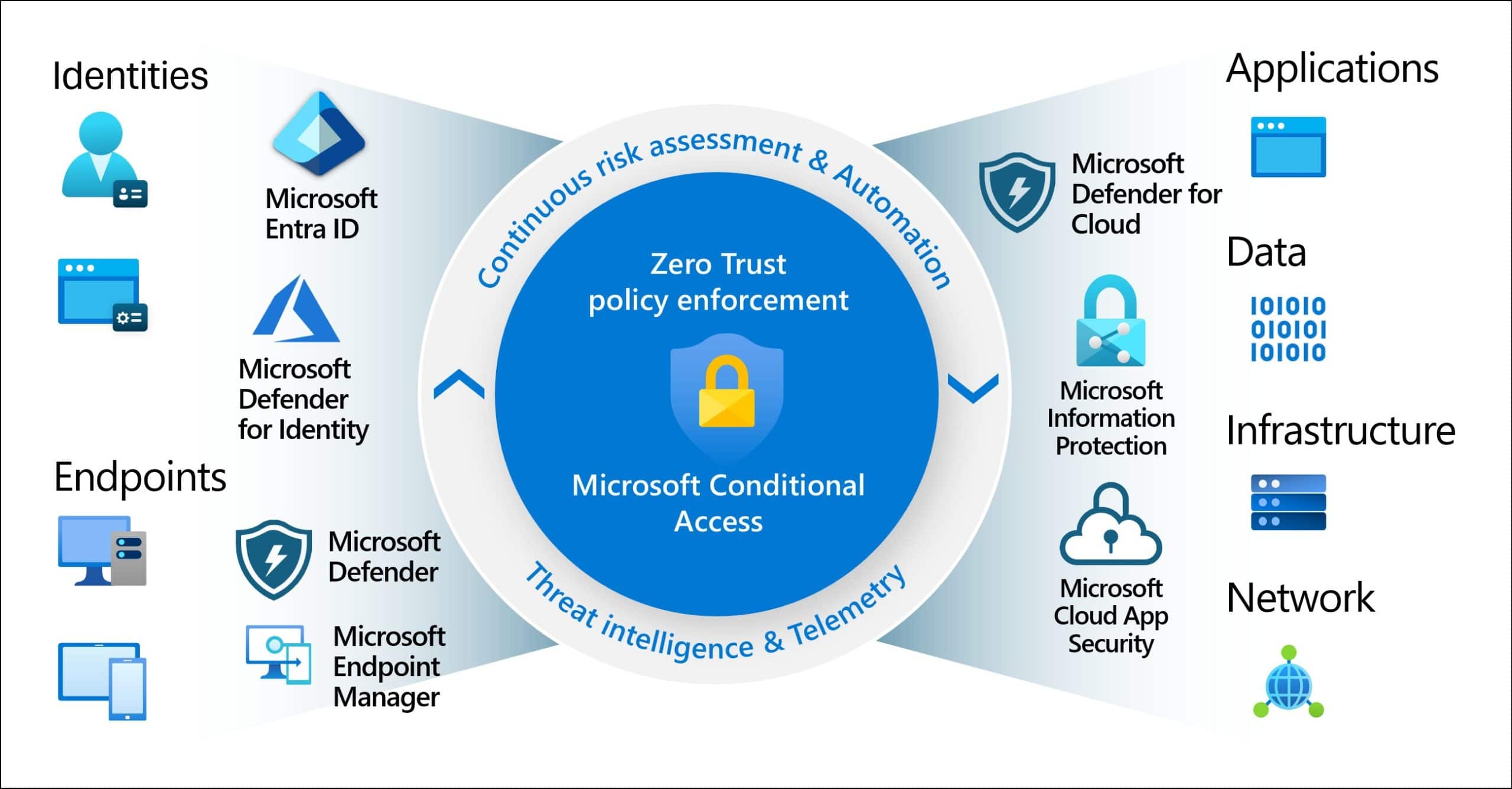 Welcome to Your Guide on Enhancing Identity Protection with Microsoft 365 Business Premium