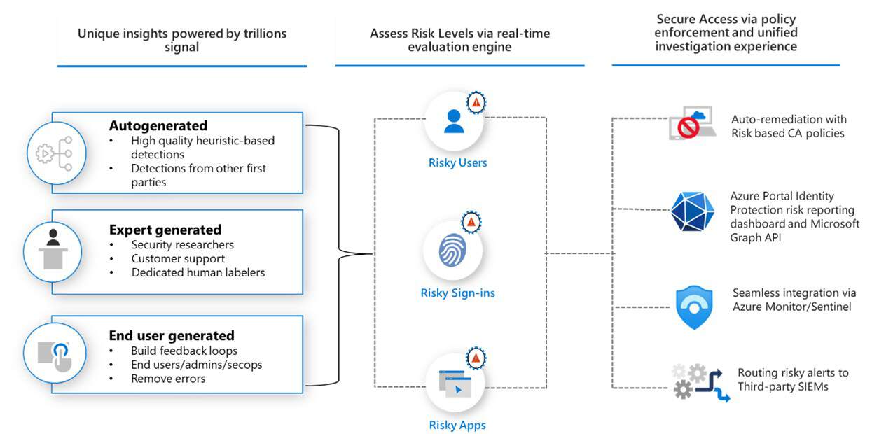 Protecting Privileged Accounts: Advanced Identity Protection Tactics