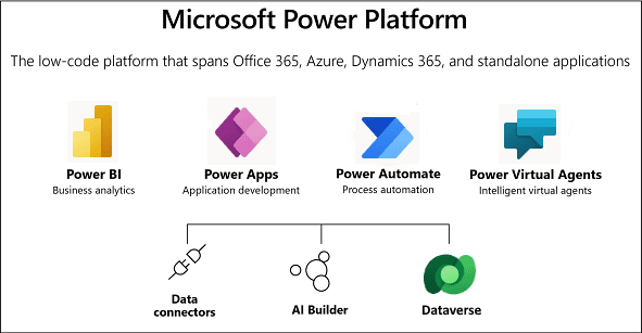 Automating Business Processes with Power Automate