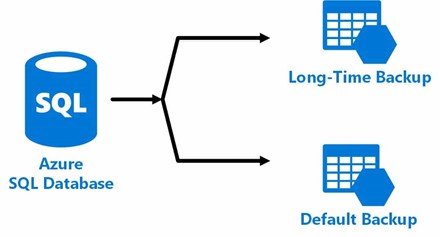 Azure Backups: A Complete Guide