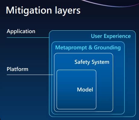 Why Responsible AI Matters for Businesses: A Path to Safe, Ethical, and Compliant AI Adoption