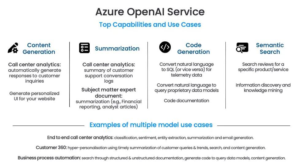 Azure OpenAI