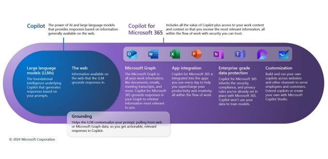 The AI-Powered Future: How Copilot for Microsoft 365 Transforms Work